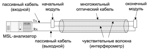 ������� 68 - ����������� ����� ���������� MSL ����� FFT