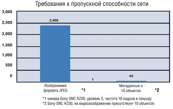 ���������� � ���������� ����������� ����
